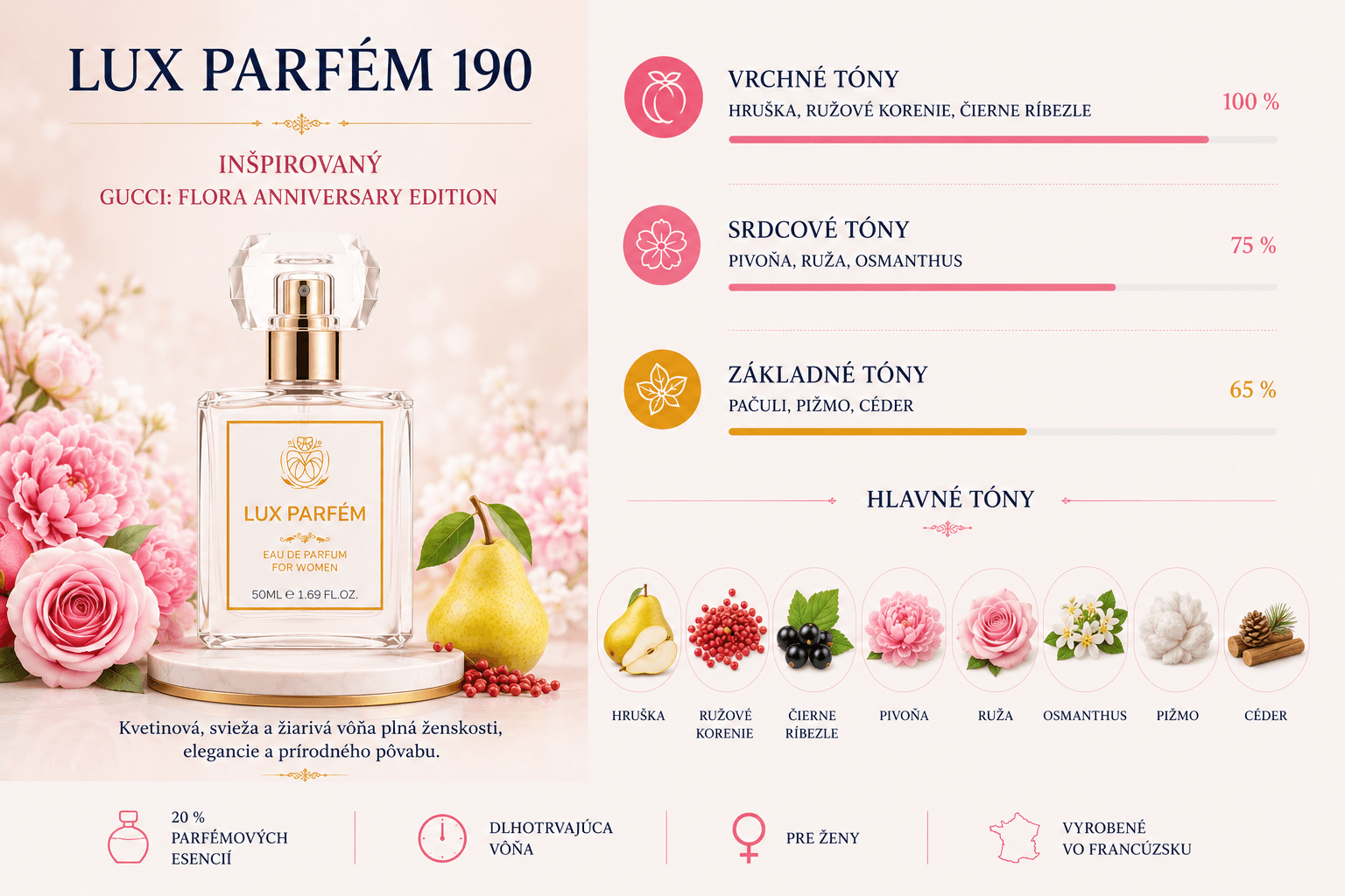 Lux Parfém 190 – Inšpirovaný Gucci: Flora Anniversary Edition